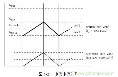 開關電源該如何配置合適的電感？