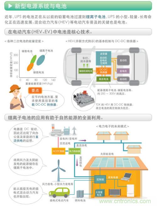 看漫畫，學電源