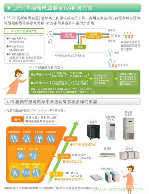看漫畫，學電源