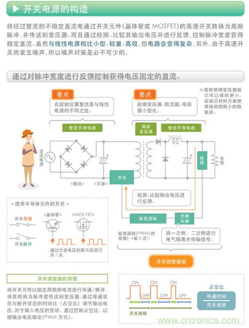看漫畫，學電源