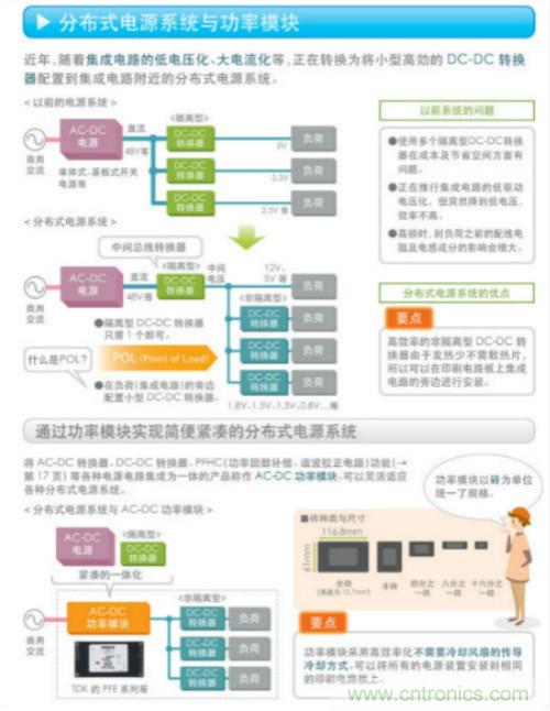 看漫畫，學電源
