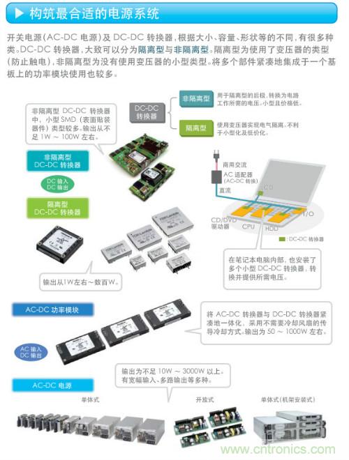 看漫畫，學電源