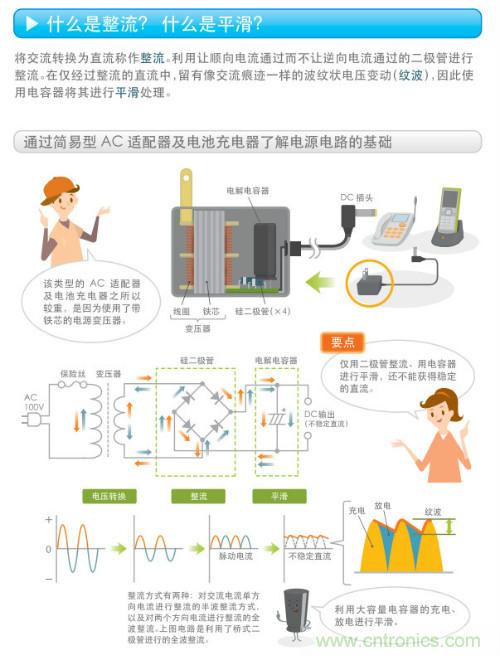 看漫畫，學電源
