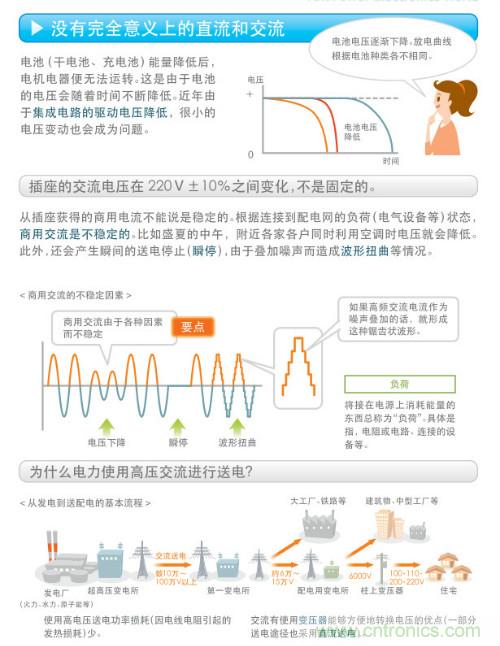 看漫畫，學電源