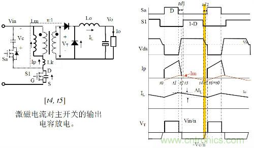 開關(guān)電源“各種拓?fù)浣Y(jié)構(gòu)”的對比與分析！