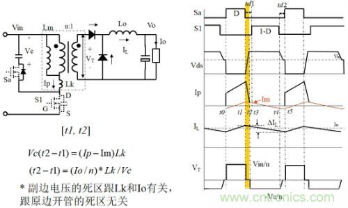 開關(guān)電源“各種拓?fù)浣Y(jié)構(gòu)”的對比與分析！