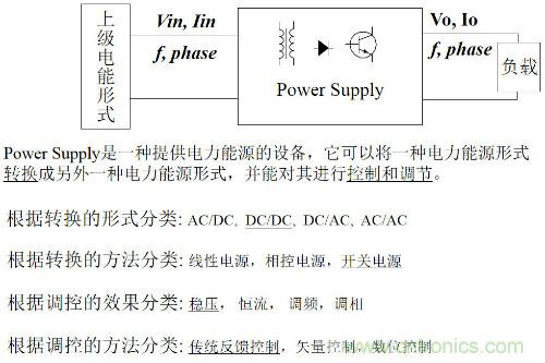 開關(guān)電源“各種拓?fù)浣Y(jié)構(gòu)”的對比與分析！