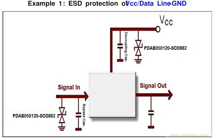 PCB板“ESD保護電路設計”實戰經驗分享！
