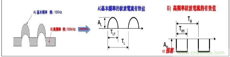 紋波電流到底為何物？鋁電解電容的紋波電流如何計算？