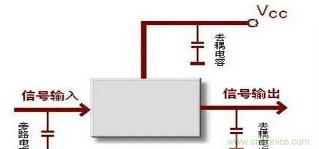 詳解濾波電容、去耦電容、旁路電容的作用