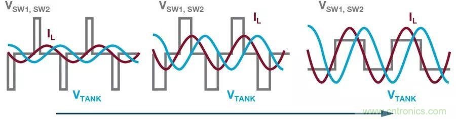 無線電池充電器設計太繁瑣？試試感性這條路