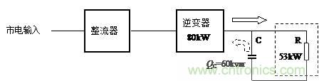 什么是功率因數？一文講透