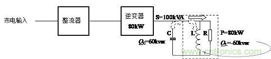 什么是功率因數？一文講透
