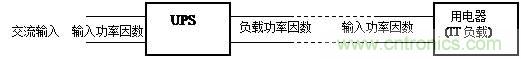什么是功率因數？一文講透