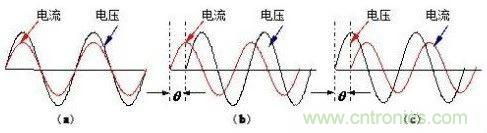 什么是功率因數？一文講透