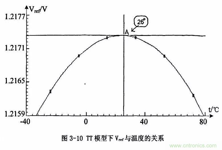 開關電源IC內部電路解析！