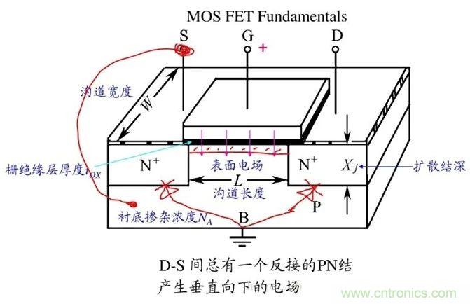 硬件開發(fā)，我想和MOS管聊聊
