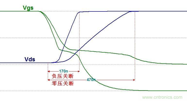 硬件開發(fā)，我想和MOS管聊聊