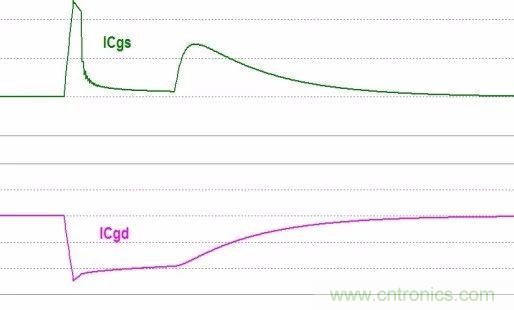 硬件開發(fā)，我想和MOS管聊聊