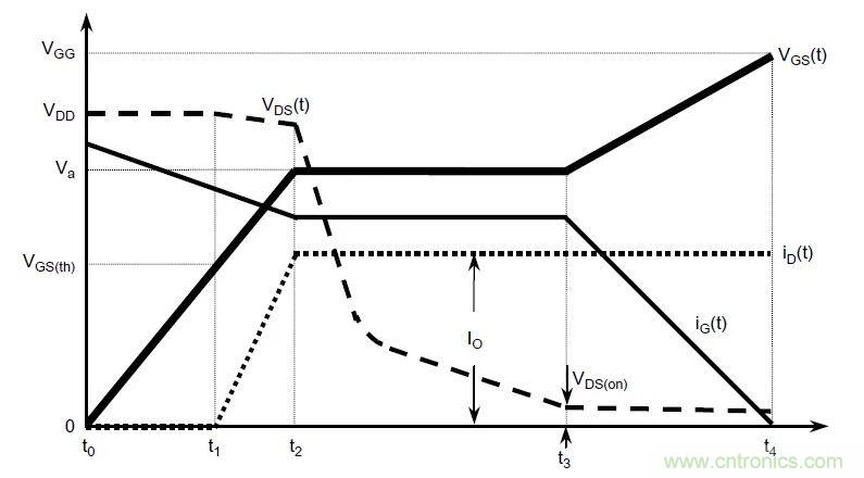 硬件開發(fā)，我想和MOS管聊聊