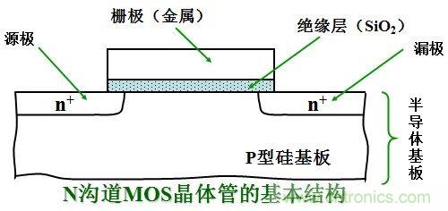 硬件開發(fā)，我想和MOS管聊聊