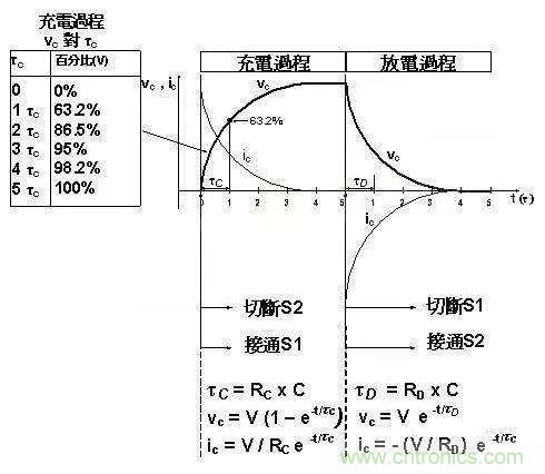 如何計算電容充放電時間？