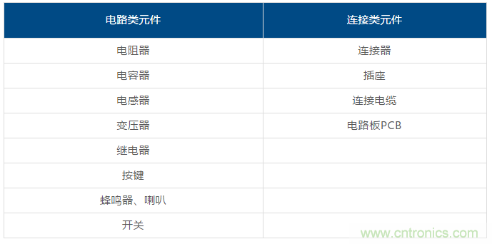 了解這些元器件基礎(chǔ)知識(shí),你就是高手(一)