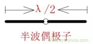 無線模塊的天線性能如何優化？