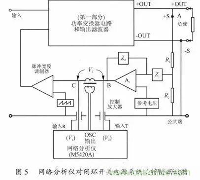 開關(guān)電源穩(wěn)定性的設(shè)計(jì)與測試！