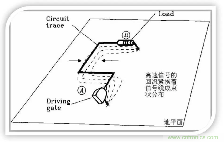 詳解EMC設計中跨分割區及開槽的處理