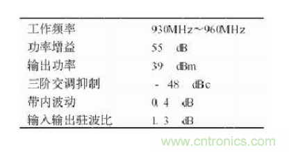 設計射頻功率放大器模塊有什么訣竅？