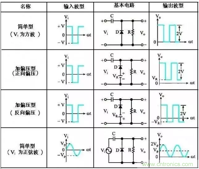 穩(wěn)了！二極管鉗位電路都在這了