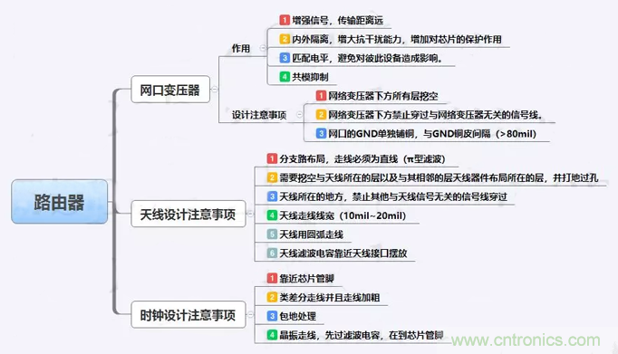 路由器主板布局布線的幾個坑，你踩過嗎？