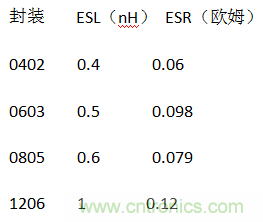殊途同歸，從兩個角度解釋電容退耦原理