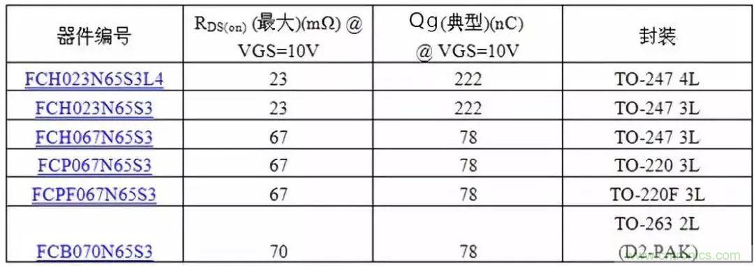 掌握MOS管選型技巧，老司機只要七步！