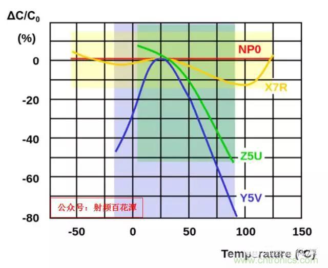 為何射頻電容電感值是pF和nH級的？