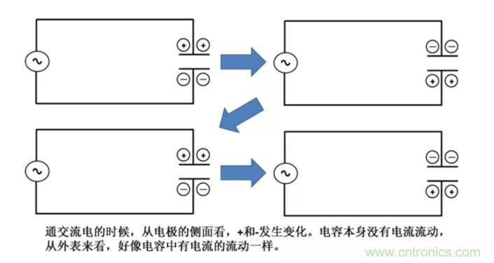 電容是如何工作的？