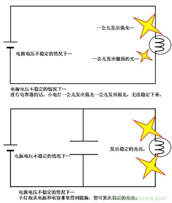 電容是如何工作的？