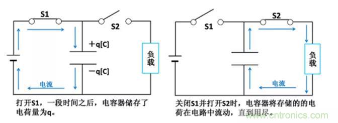 電容是如何工作的？