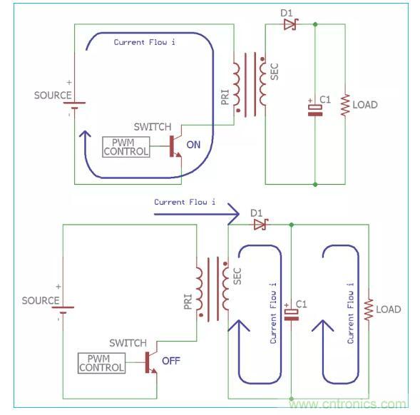 一文讀懂反激變換器種類、電路、效率、工作原理！