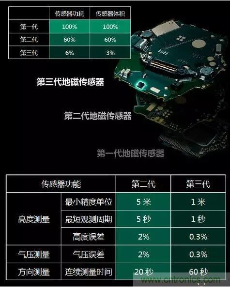 MEMS為何獨領風騷？看完這篇秒懂！