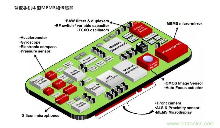 MEMS為何獨領風騷？看完這篇秒懂！