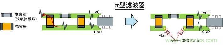 使用電感降低噪聲注意點 : 串擾、GND線反彈噪聲