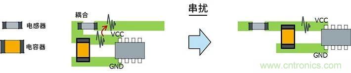 使用電感降低噪聲注意點 : 串擾、GND線反彈噪聲