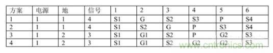 6層PCB板設計！降低EMC的4個方案，哪個好？