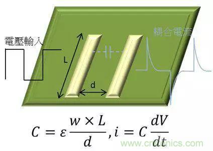 老工程師多年經(jīng)驗總結(jié)，開關電源傳導EMI太重要了！