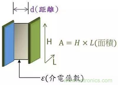 老工程師多年經(jīng)驗總結(jié)，開關電源傳導EMI太重要了！