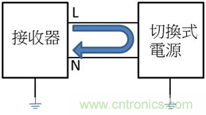 老工程師多年經(jīng)驗總結(jié)，開關電源傳導EMI太重要了！