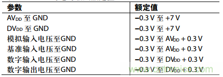 舉2個例子教你電源時序控制的正確方法，你get了沒？