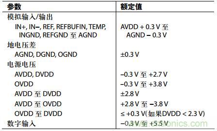 舉2個例子教你電源時序控制的正確方法，你get了沒？